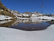 22 Devio a sx, su stradetta innevata, bypassando la pozza e proseguo  in salita  a sx verso Forcella Rossa